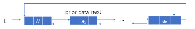 双向循环链表非空.png