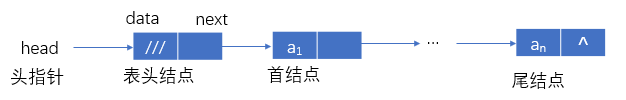 带表头结点_1.png