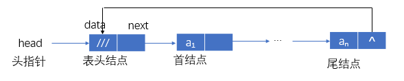 非空循环单链.png