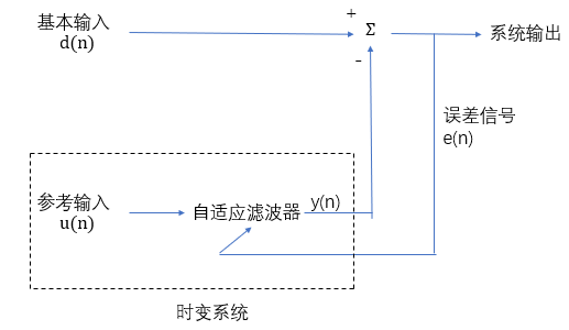 自适应滤波器2.png