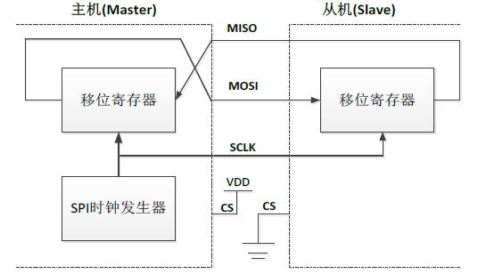 SPI.png