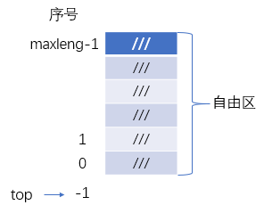 顺序栈1_空.png