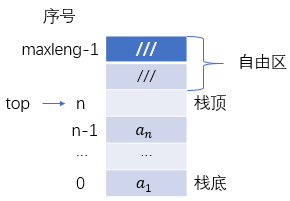 顺序栈2_非.png