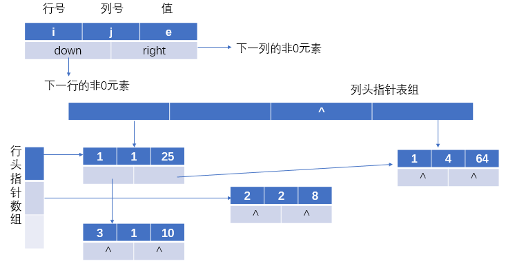 十字链表.png