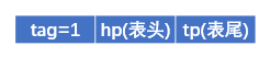 列表结点.png