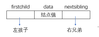 孩子兄弟表示法.png