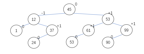 平衡二叉树例子.jpg